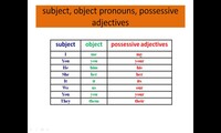 Subject and object pronouns, possessive adjectives
