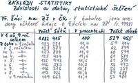 Závislosti a data, statistické šetření