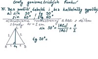 Grafy goniometrických funkcí