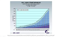 Pohlavní choroby - HIV a AIDS