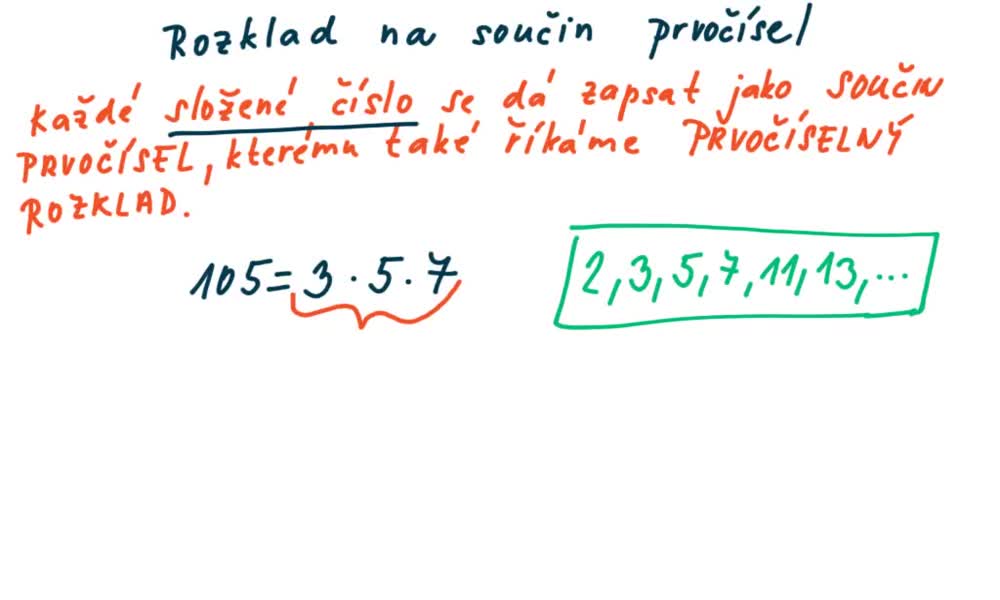 2. náhled výukového kurzu Rozklad na součin prvočísel