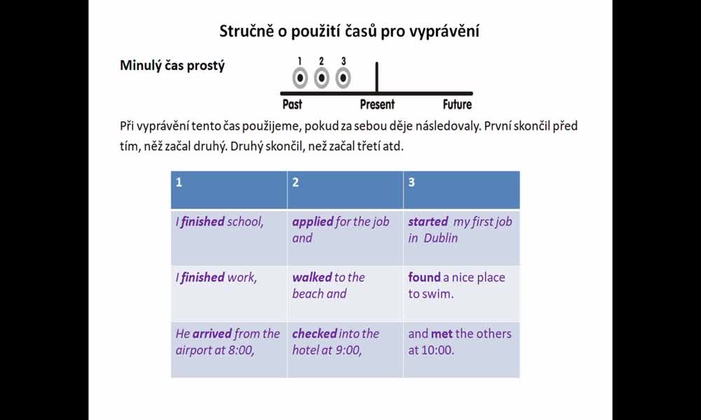 2. náhled výukového kurzu Narrative tenses (past simple and continuous, past perfect simple and continuous) 