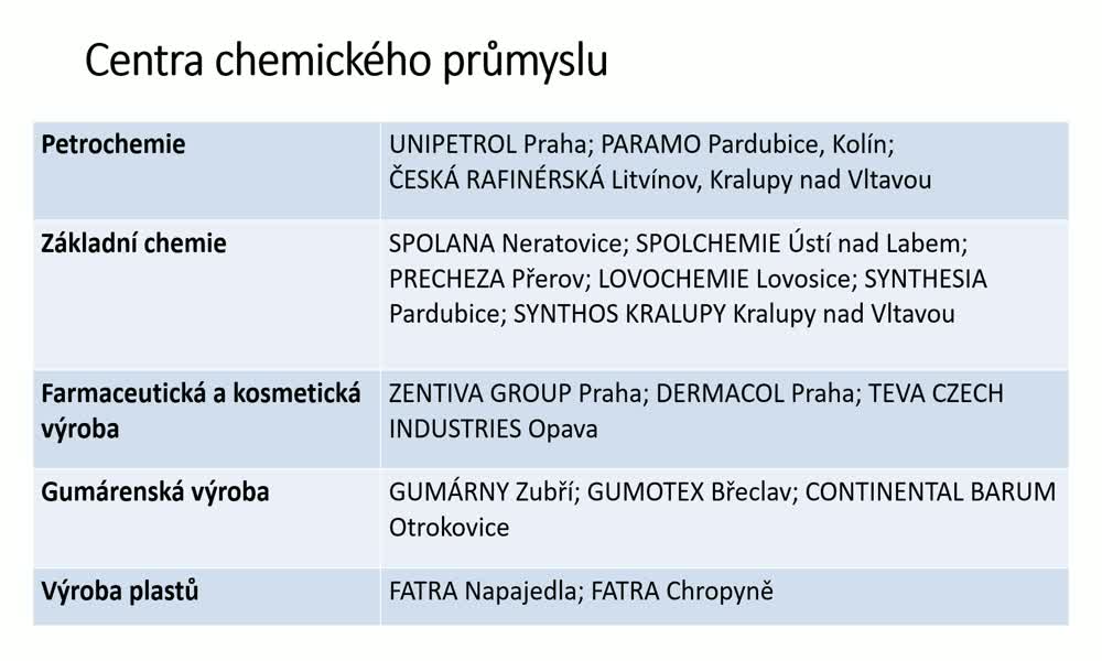 5. náhled výukového kurzu Chemický průmysl ČR 