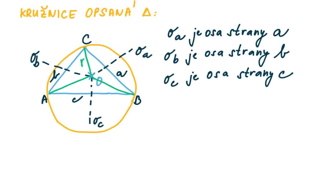 3. náhled výukového kurzu Kružnice opsaná a vepsaná trojúhelníku 