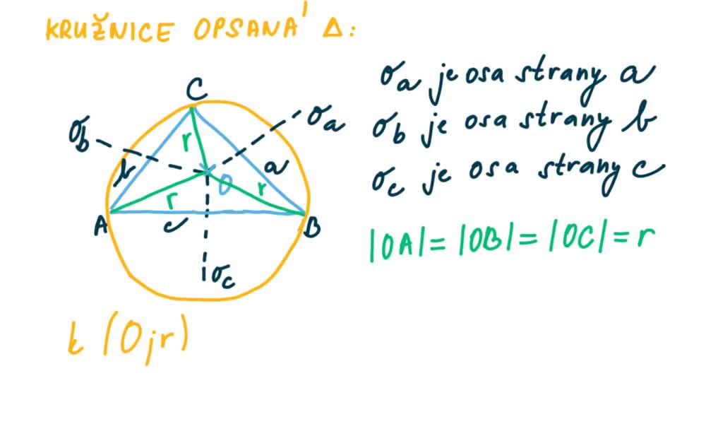 4. náhled výukového kurzu Kružnice opsaná a vepsaná trojúhelníku 