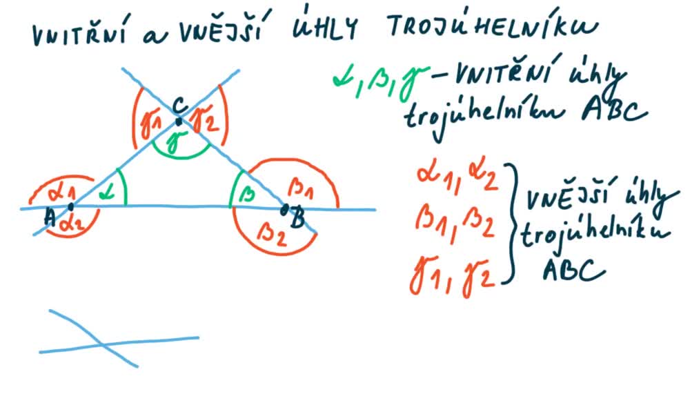 6. náhled výukového kurzu Trojúhelník – Součet vnitřních úhlů trojúhelníku 