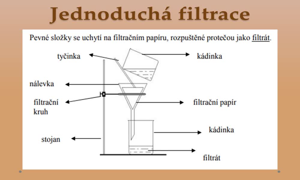 4. náhled výukového kurzu Oddělování složek směsí (usazování, filtrace, destilace, krystalizace, sublimace)