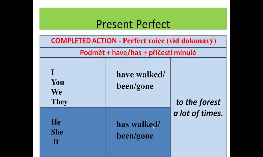 4. náhled výukového kurzu Present perfect