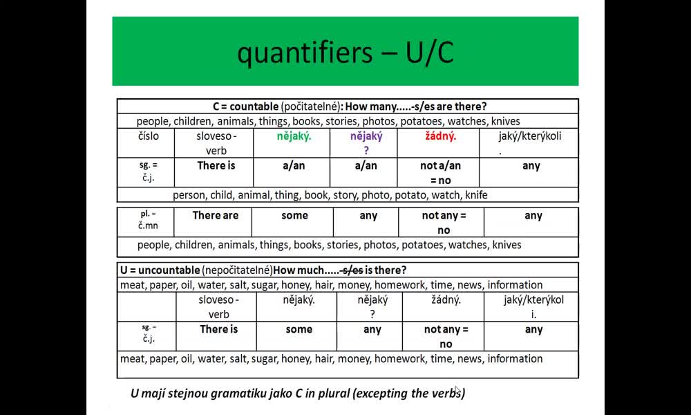 4. náhled výukového kurzu Quantifiers