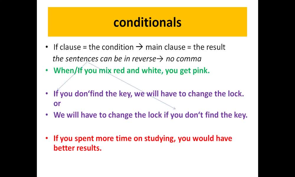 2. náhled výukového kurzu First and Second conditionals
