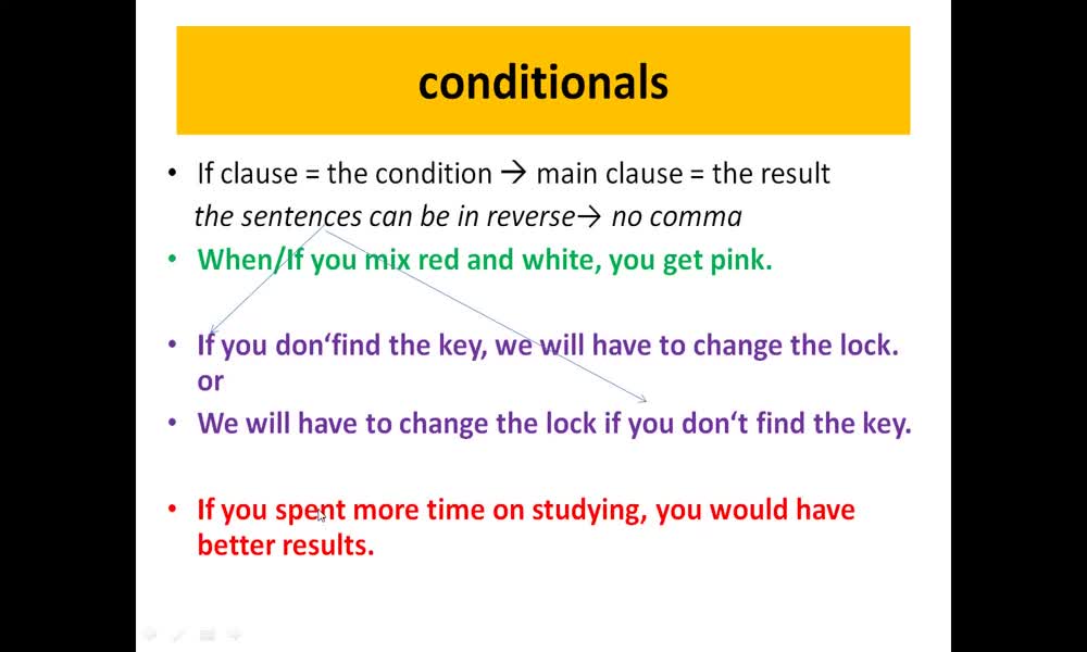 3. náhled výukového kurzu First and Second conditionals