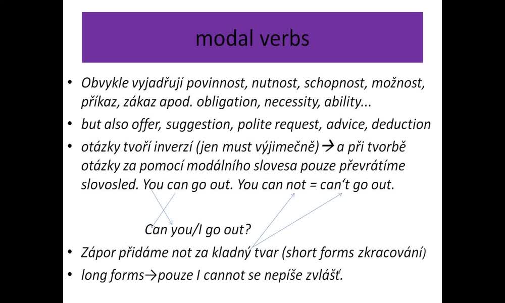 1. náhled výukového kurzu Modal verbs - should, must, have to, mustn't, don't have to