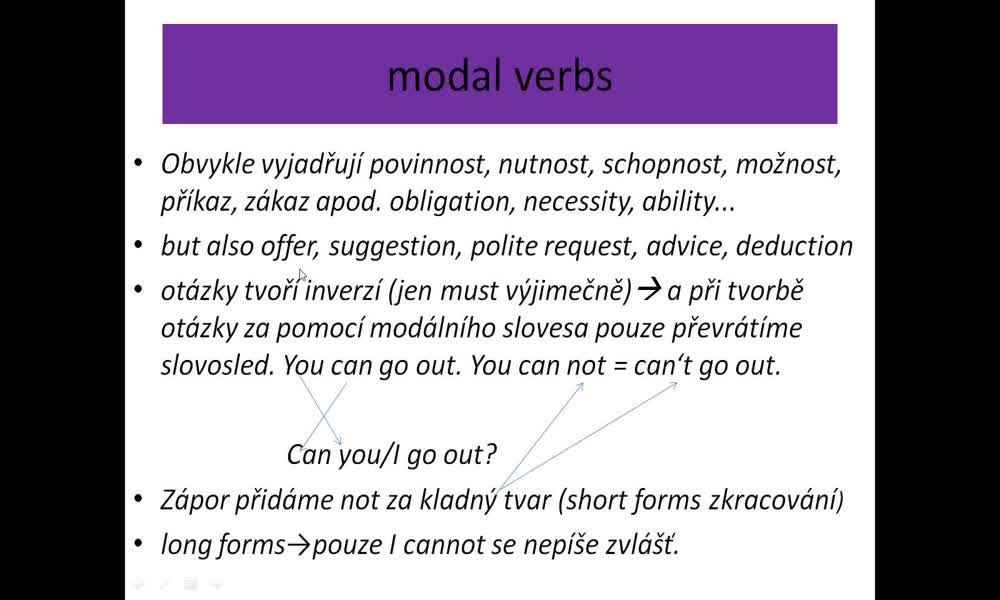 2. náhled výukového kurzu Modal verbs - should, must, have to, mustn't, don't have to