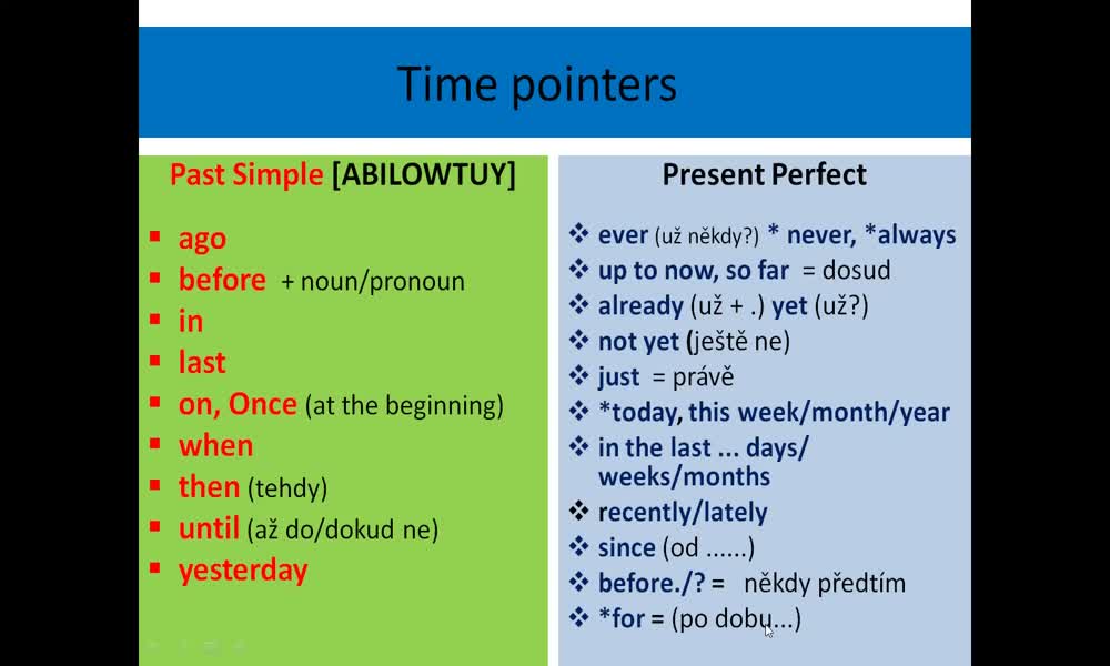 4. náhled výukového kurzu Present perfect and past simple