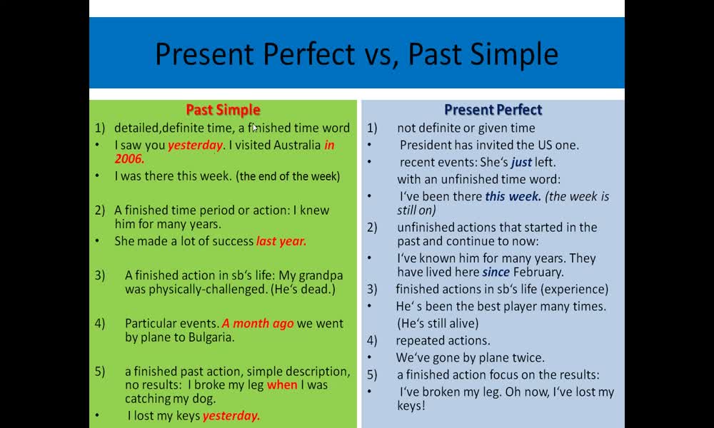 5. náhled výukového kurzu Present perfect and past simple