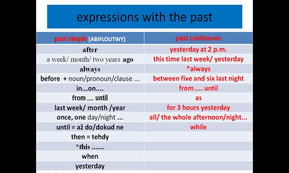 1. náhled výukového kurzu Time expressions to talk about the past - last, ago