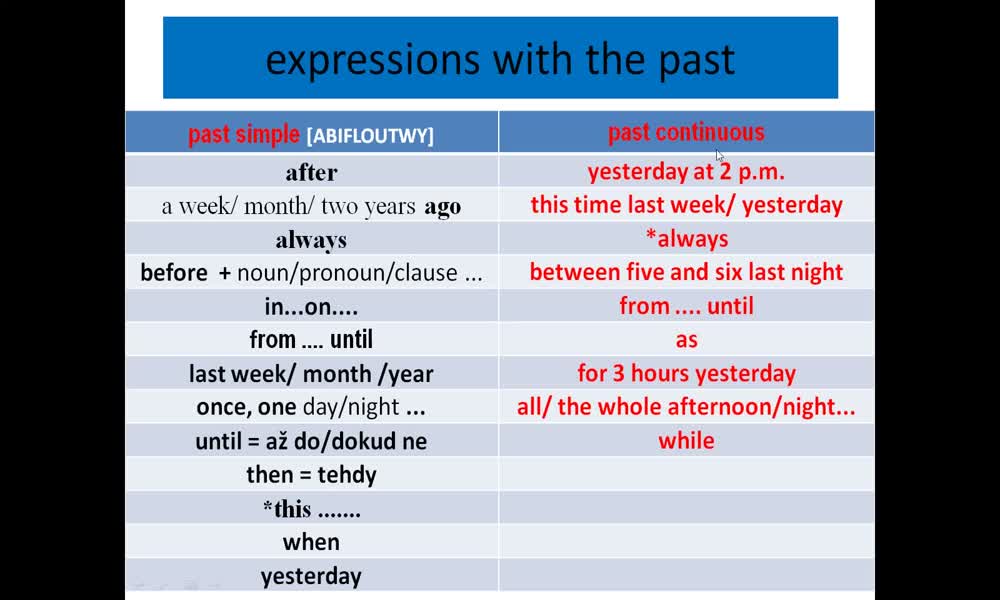 3. náhled výukového kurzu Time expressions to talk about the past - last, ago