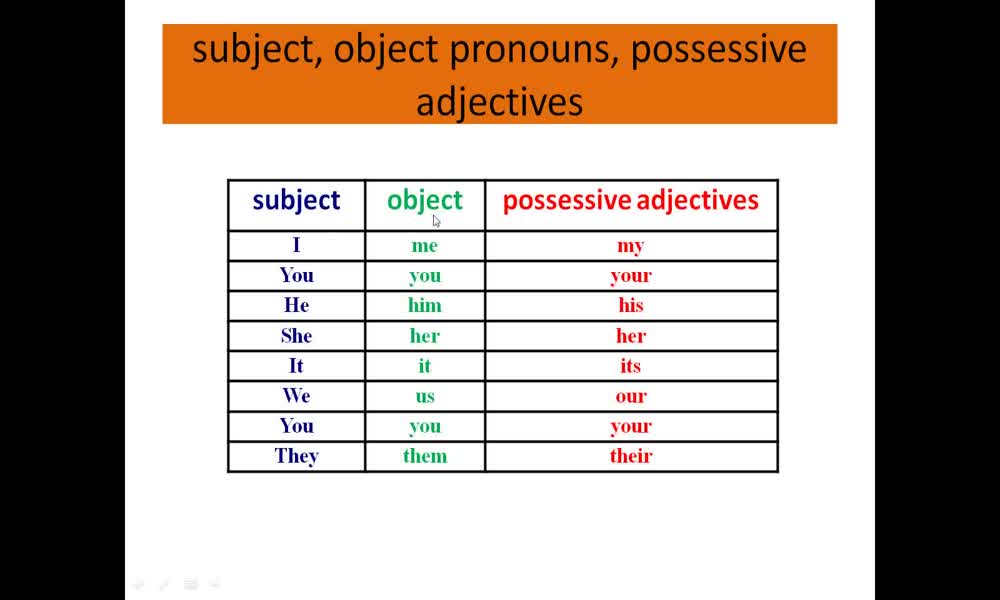 1. náhled výukového kurzu Subject and object pronouns, possessive adjectives