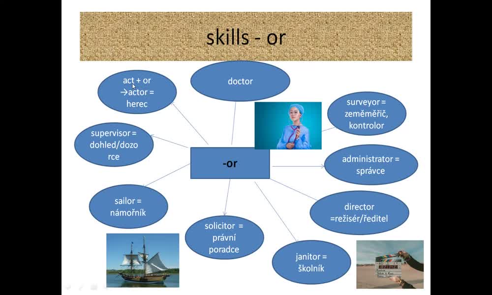 3. náhled výukového kurzu Skills and people (suffixes)