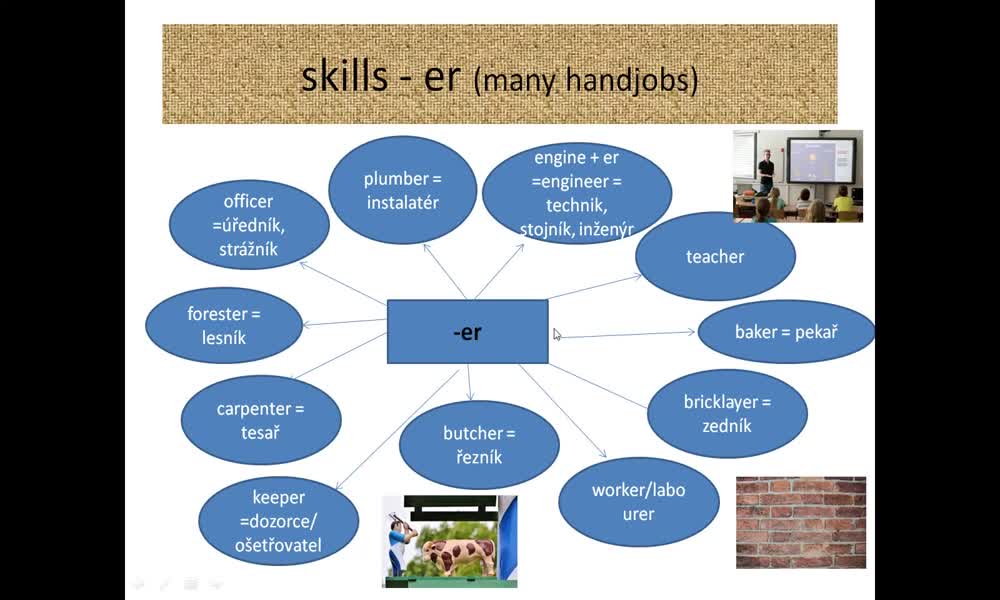 4. náhled výukového kurzu Skills and people (suffixes)