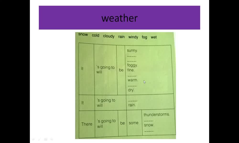 3. náhled výukového kurzu The weather