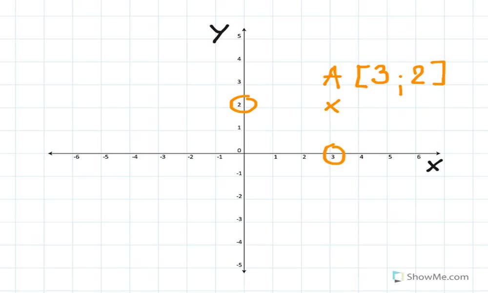 2. náhled výukového kurzu Graf funkce