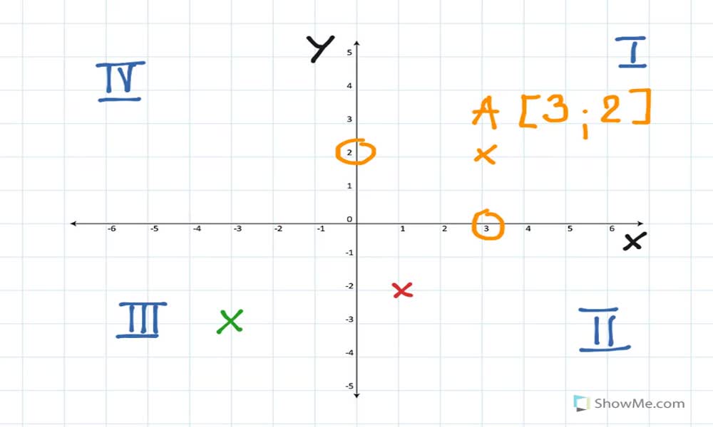 3. náhled výukového kurzu Graf funkce