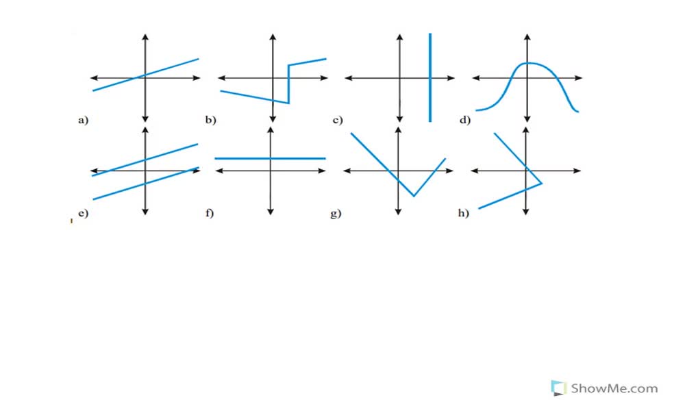 4. náhled výukového kurzu Graf funkce