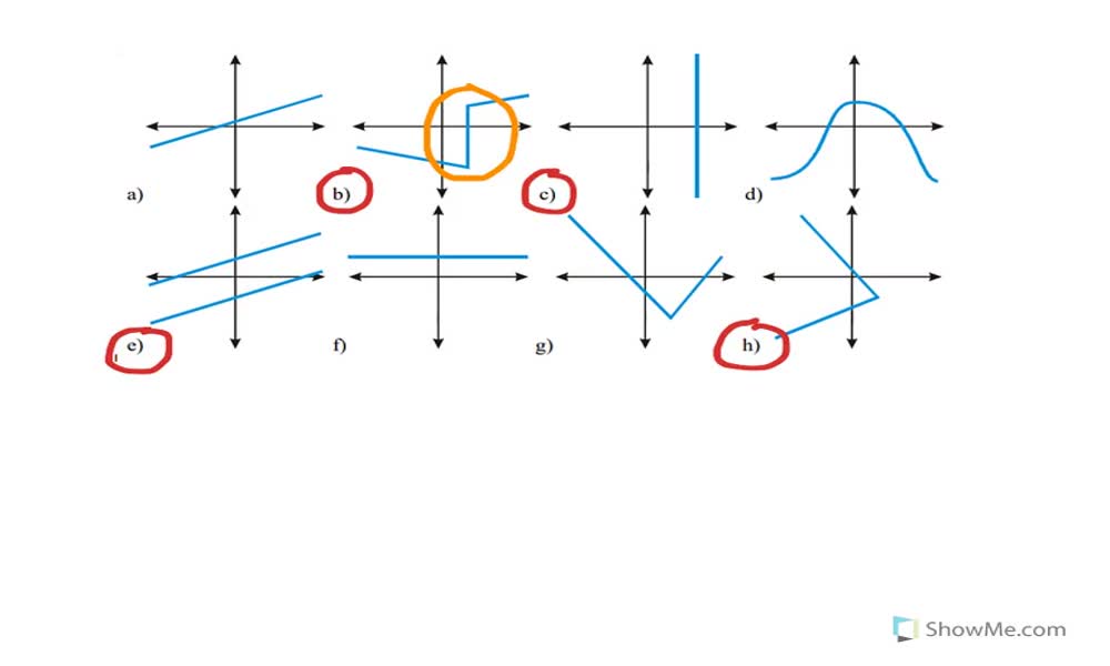 5. náhled výukového kurzu Graf funkce