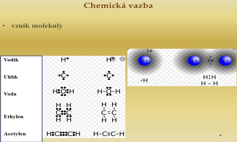 3. náhled výukového kurzu Chemické sloučeniny – chemická vazba, názvosloví jednoduchých anorganických a organických sloučenin.