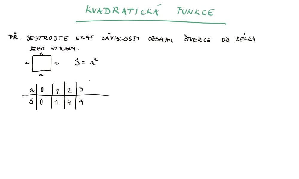 2. náhled výukového kurzu Kvadratická funkce