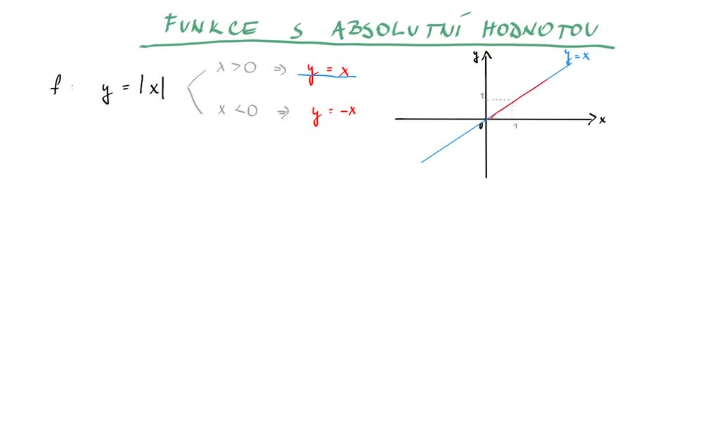 3. náhled výukového kurzu Funkce s absolutní hodnotou