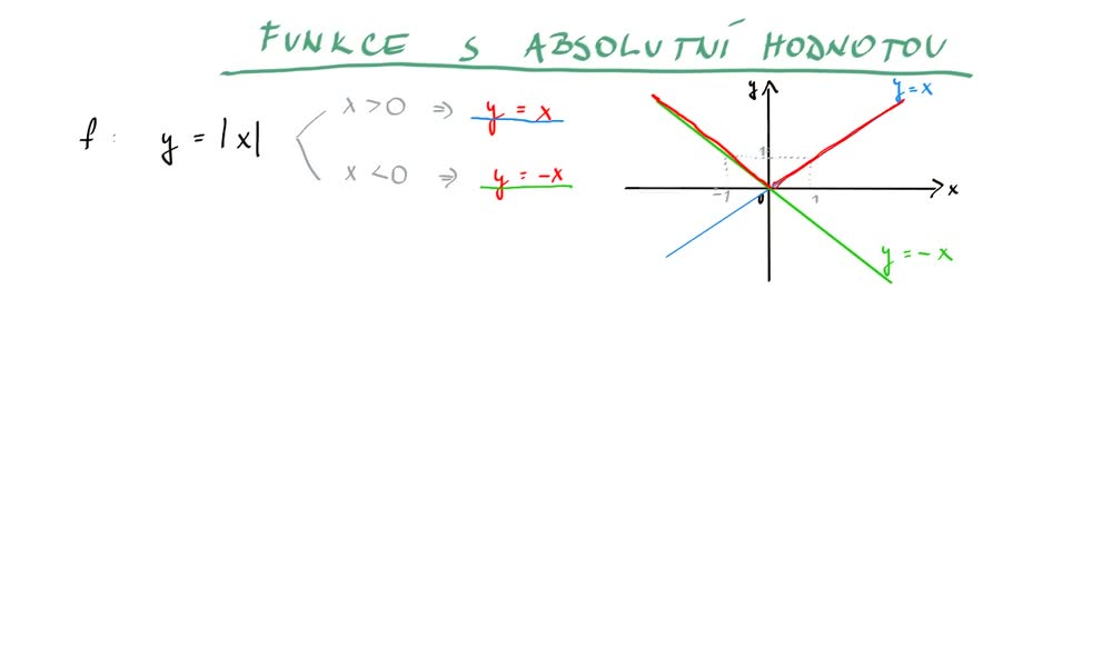 4. náhled výukového kurzu Funkce s absolutní hodnotou