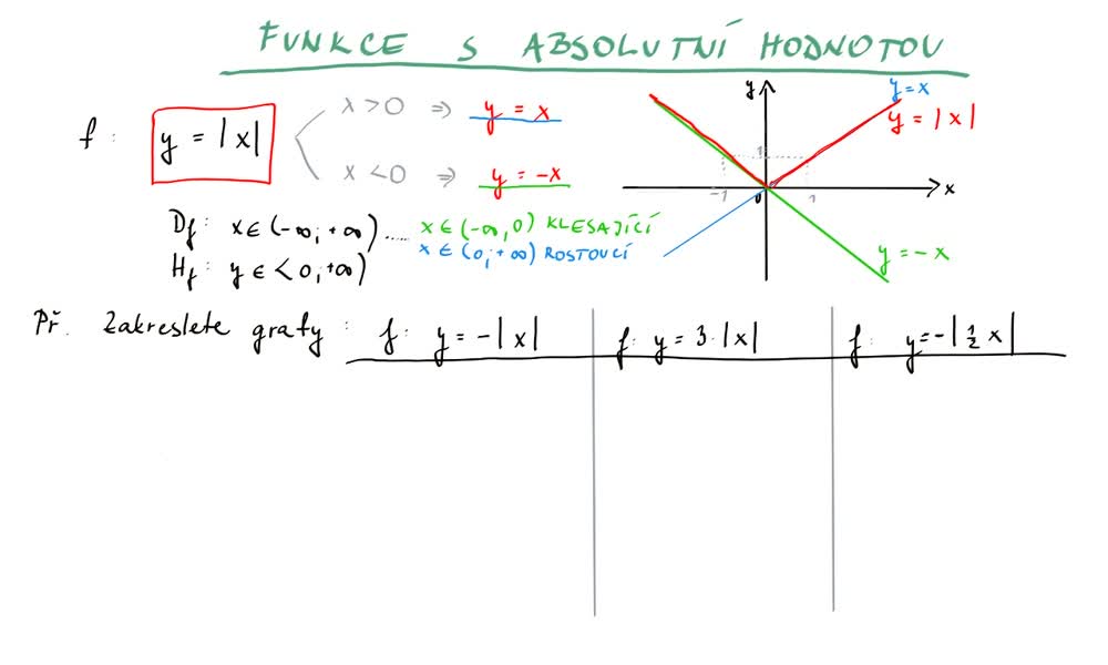 5. náhled výukového kurzu Funkce s absolutní hodnotou