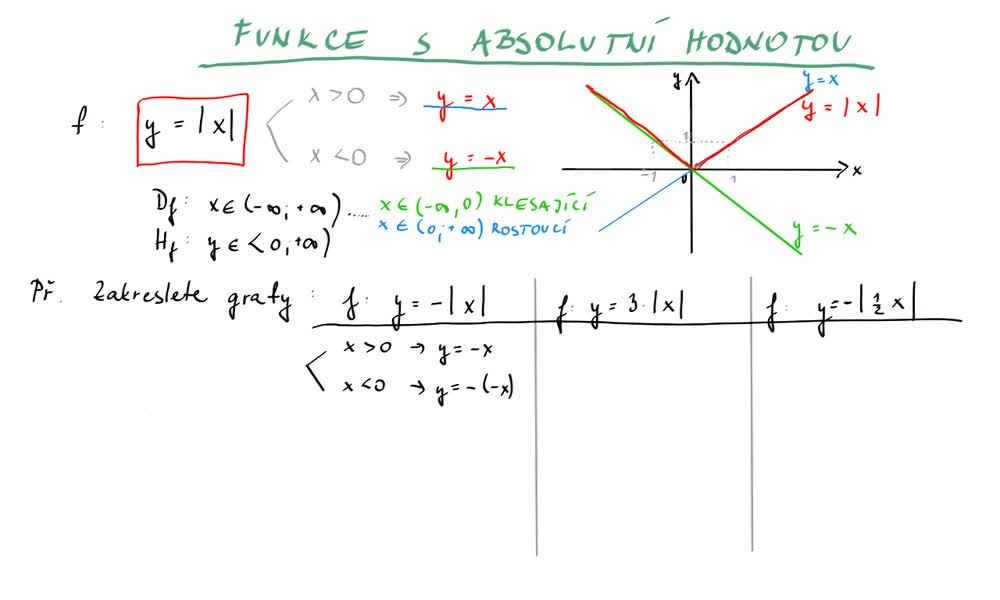6. náhled výukového kurzu Funkce s absolutní hodnotou