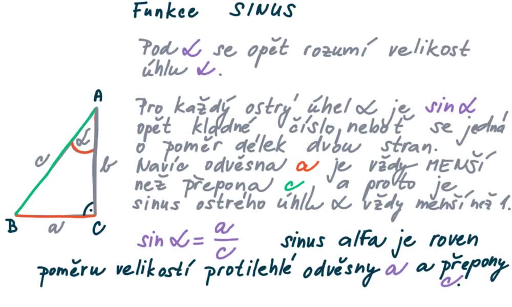 5. náhled výukového kurzu Funkce sinus