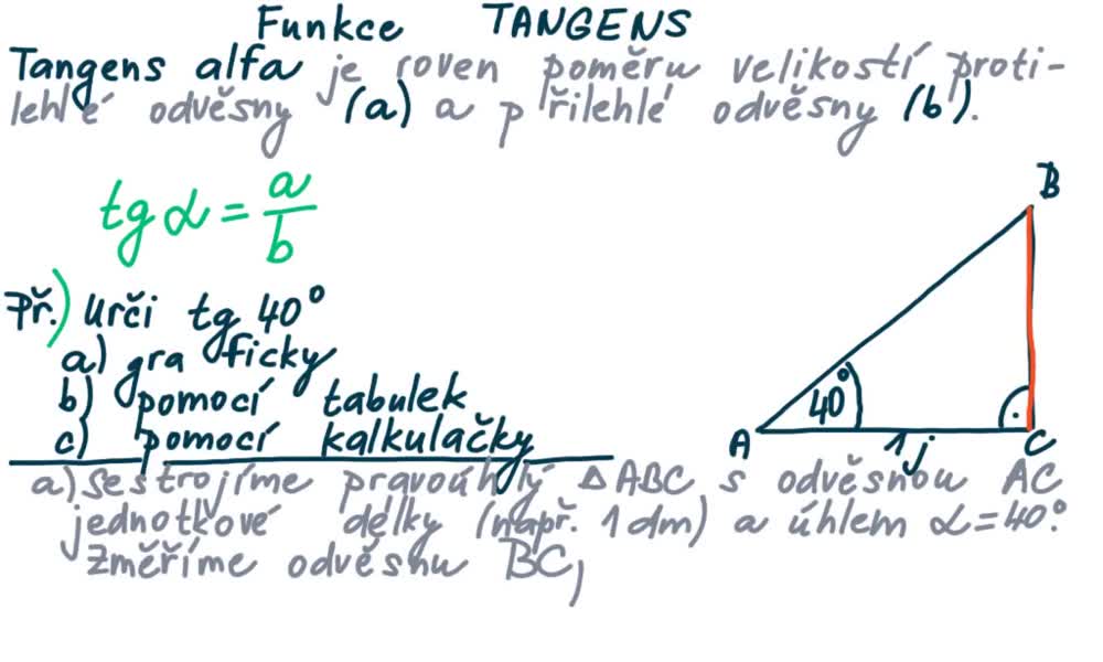 2. náhled výukového kurzu Funkce tangens