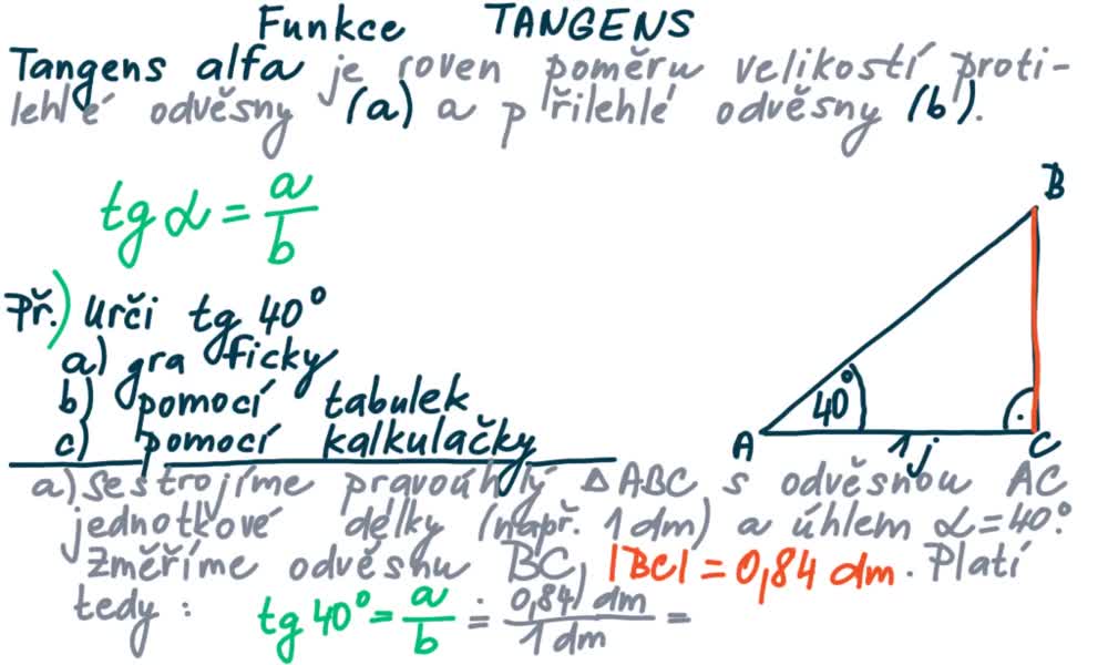 3. náhled výukového kurzu Funkce tangens