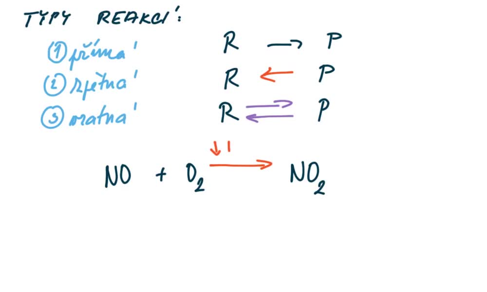 5. náhled výukového kurzu Chemické reakce a rovnice