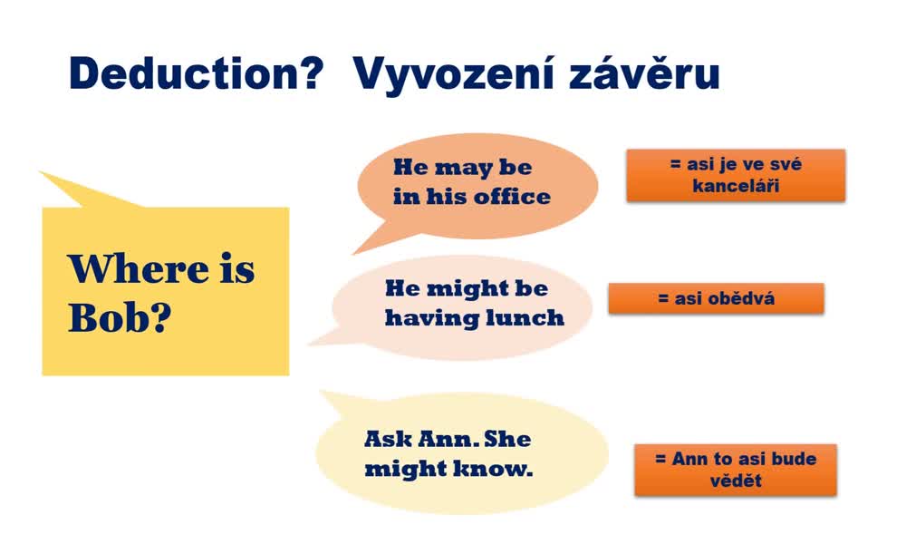 1. náhled výukového kurzu Modals of deduction (must, can't, may, might)