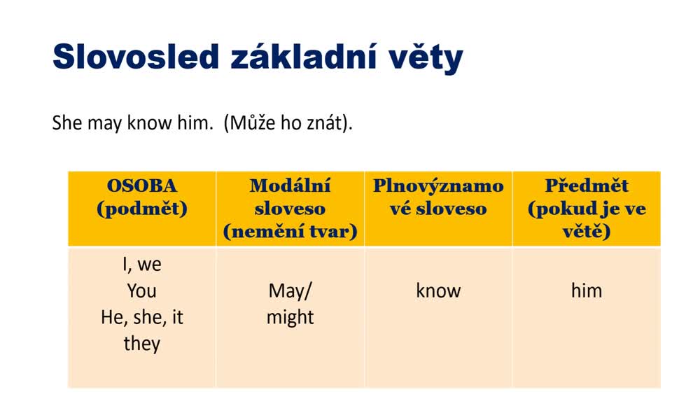 3. náhled výukového kurzu Modals of deduction (must, can't, may, might)