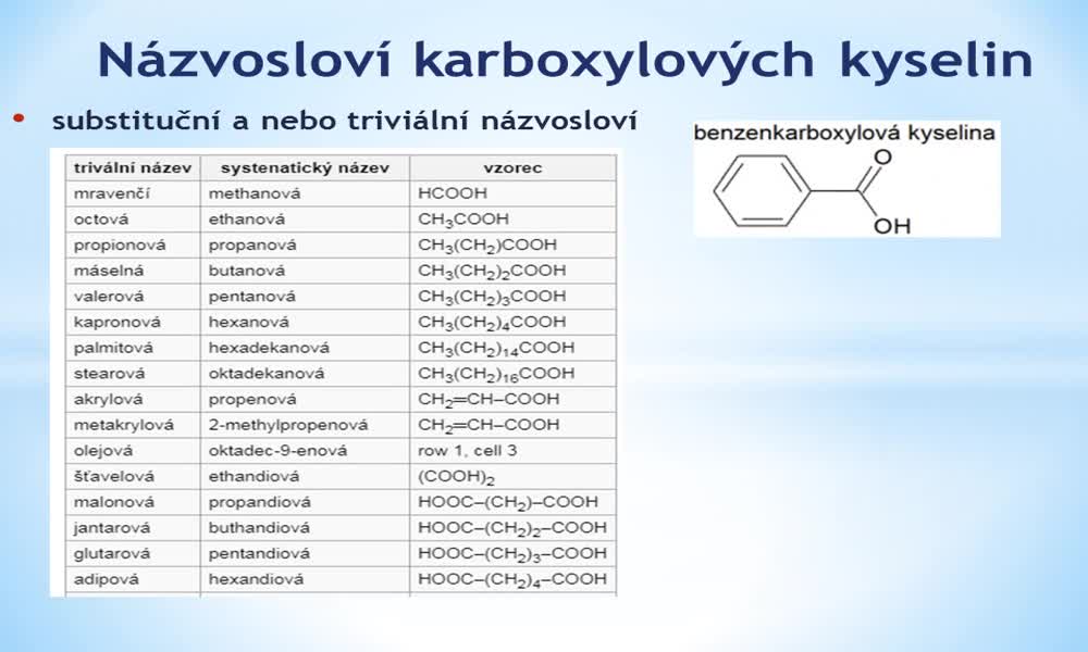 2. náhled výukového kurzu Karboxylové kyseliny