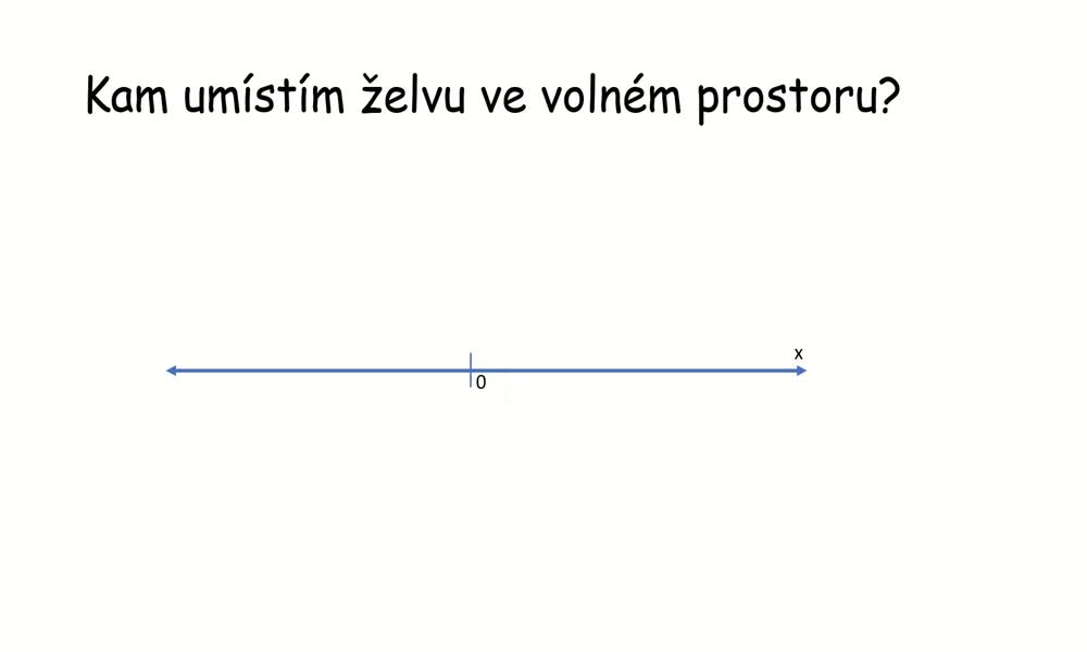 3. náhled výukového kurzu Pravoúhlá soustava souřadnic v rovině (Jiří M.)
