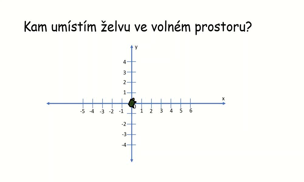 4. náhled výukového kurzu Pravoúhlá soustava souřadnic v rovině (Jiří M.)