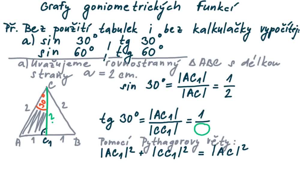 3. náhled výukového kurzu Grafy goniometrických funkcí