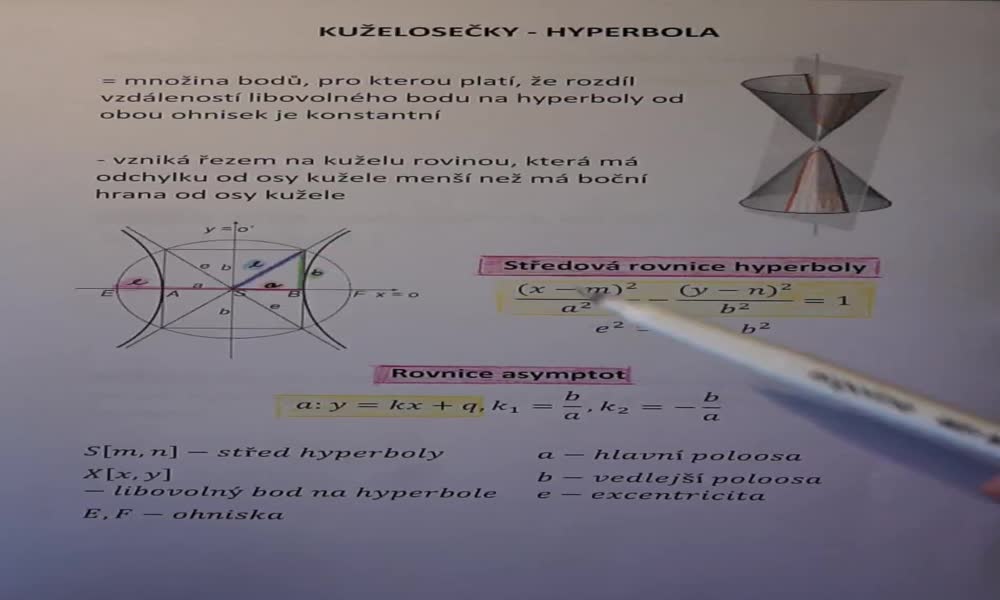 3. náhled výukového kurzu Hyperbola