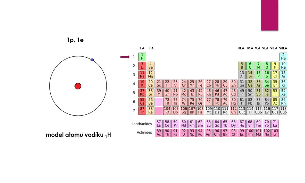 4. náhled výukového kurzu Model atomu