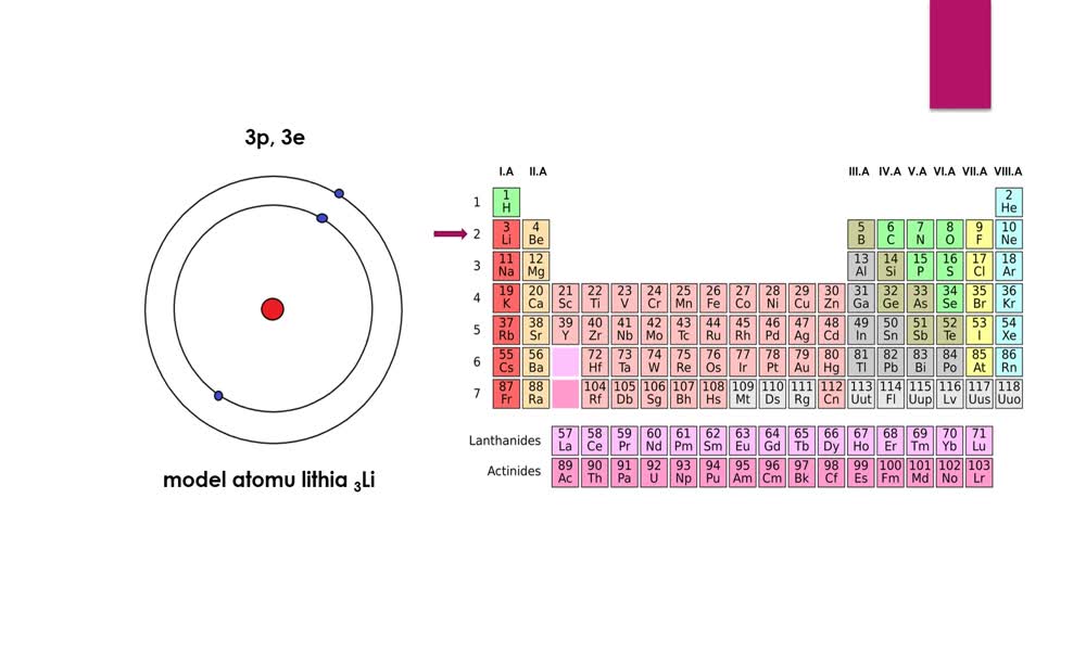 5. náhled výukového kurzu Model atomu