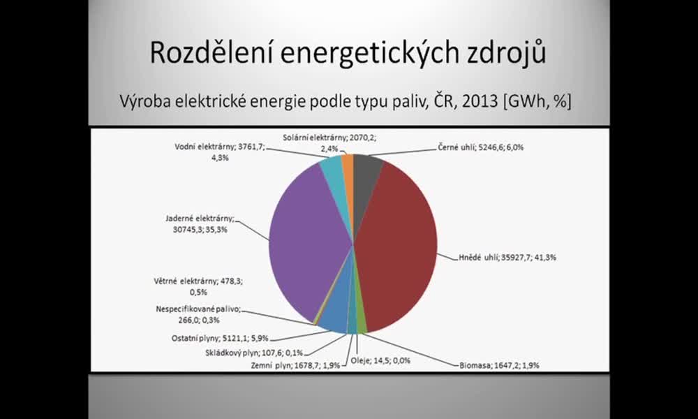 2. náhled výukového kurzu Obnovitelné a neobnovitelné zdroje energie