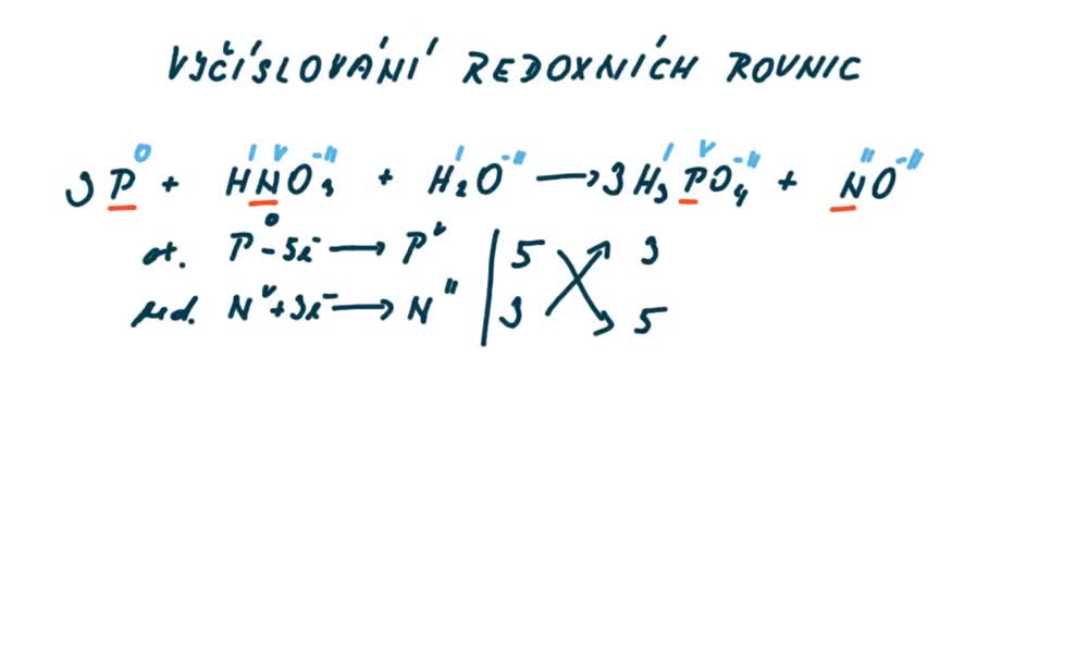 5. náhled výukového kurzu Vyčíslování redoxních rovnic